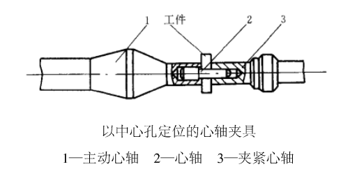 以中心孔定位的心轴夹具